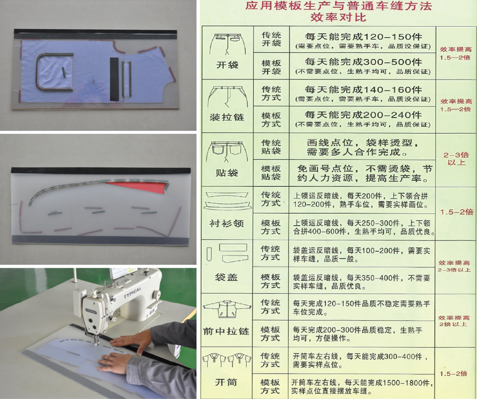 服裝模板工藝給服裝工廠帶來了哪些影響